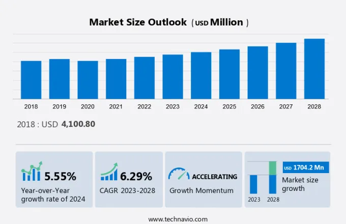 Cufflinks Market Size