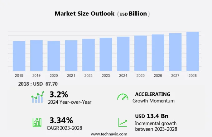 Diesel Engines For Non-Automotive Applications Market Size