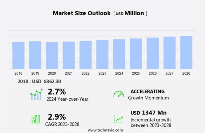 Seismic Services Market Size