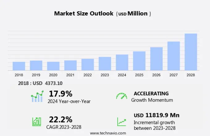 Facial Recognition Market Size