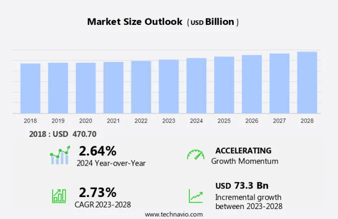 Homeware Market Size