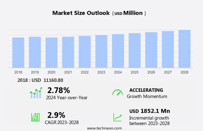 Duck Meat Market Size