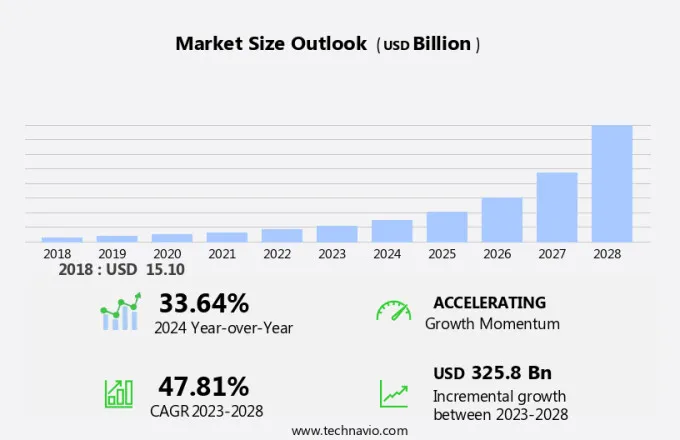 Speakers Market Size