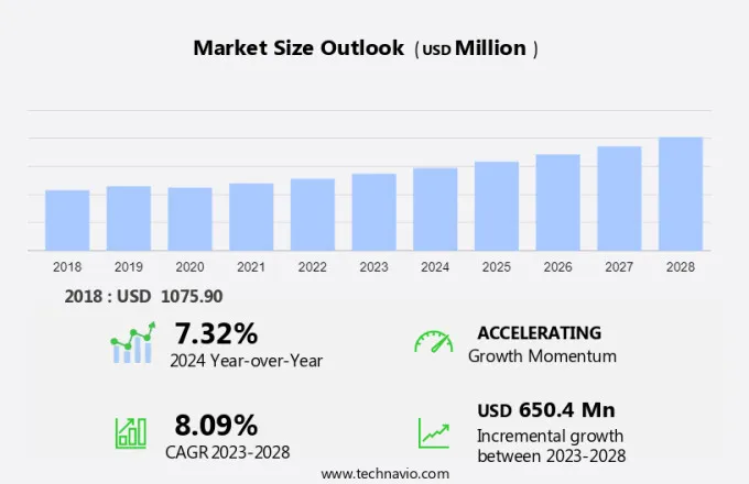 Stock Music Market Size