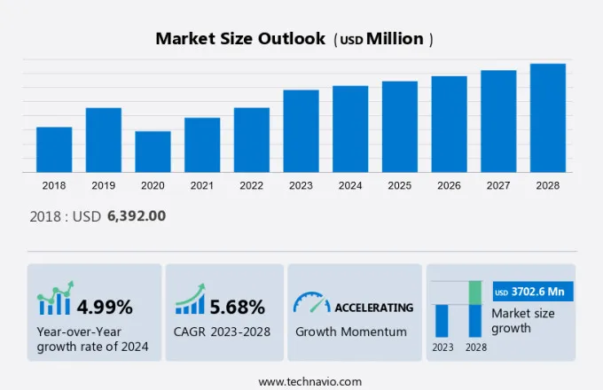 Government Cyber Security Market in US Size