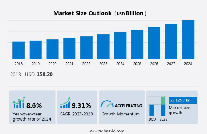 Smart Healthcare Market Size