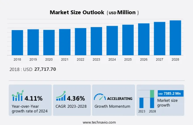 Shrimp Market Size