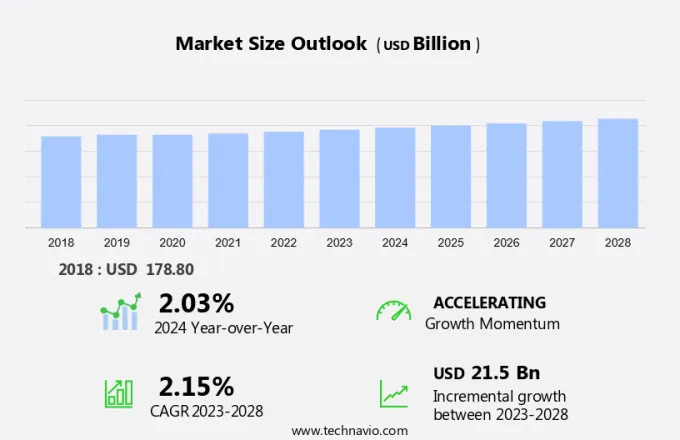 Printed Carton Market Size