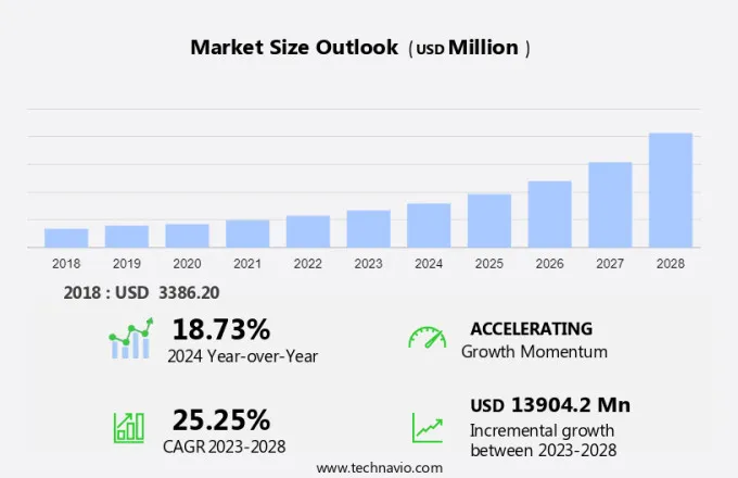 Industrial Hemp Market Size