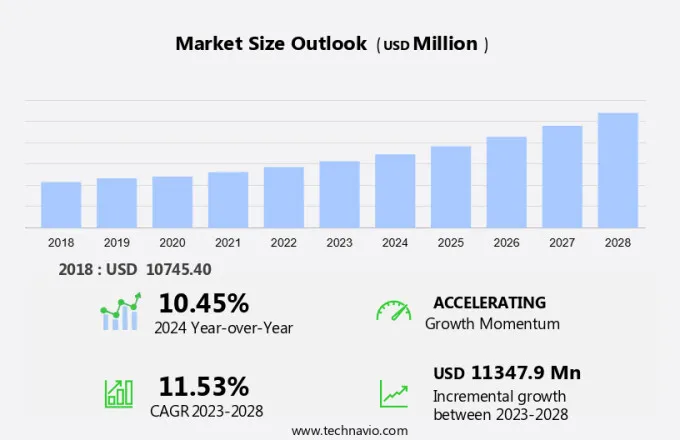 Battery Recycling Market Size