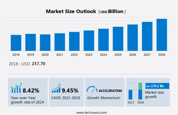 Cold Cuts Market Size