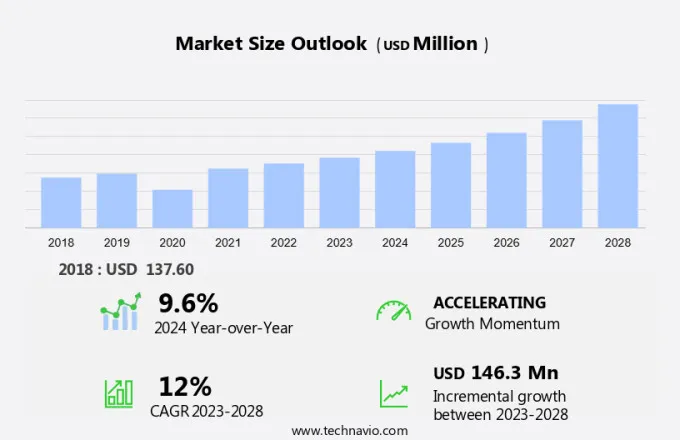 Pilates Equipment Market Size