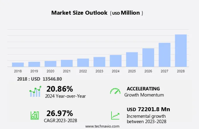 White-Box Server Market Size