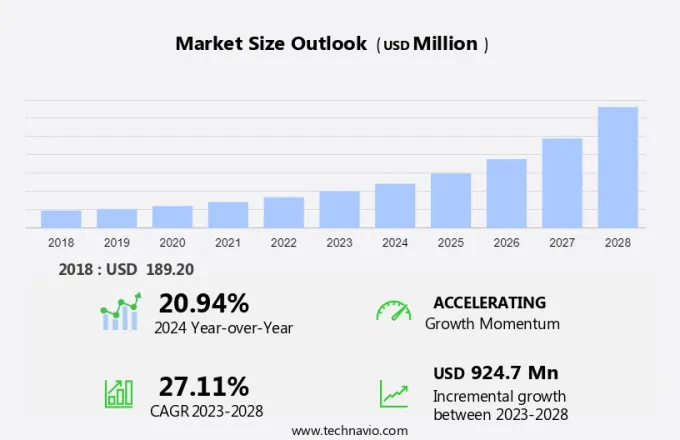 E-Textbook Rental Market Size