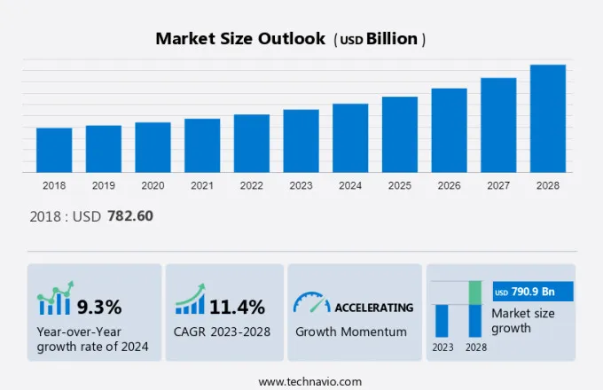 Soft Drinks Market Size