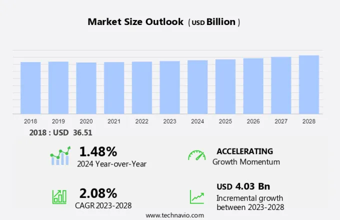 Luxury Watch Market Size