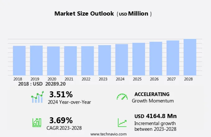 Physiotherapy Market Size