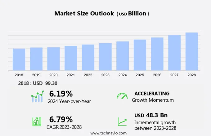 Spa Market Size