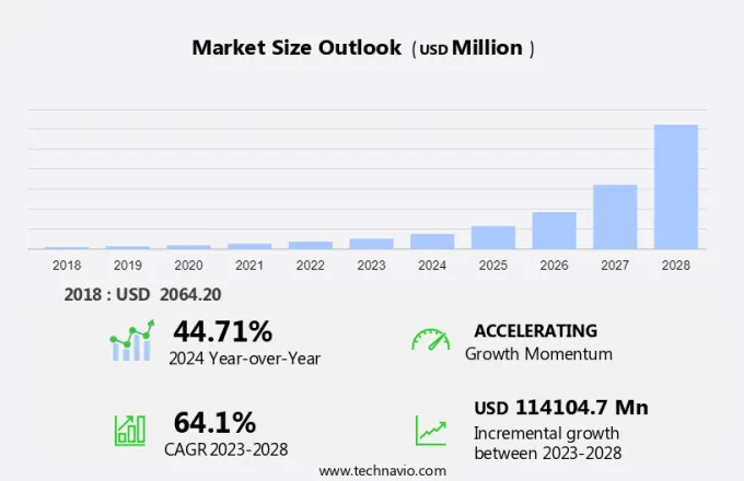 Digital Twin Market Size