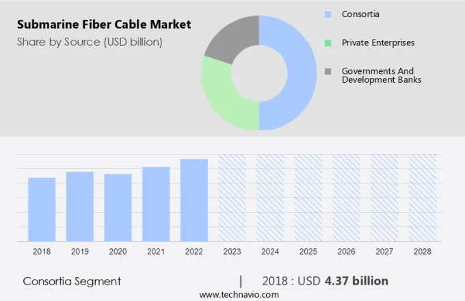 Submarine Fiber Cable Market Size