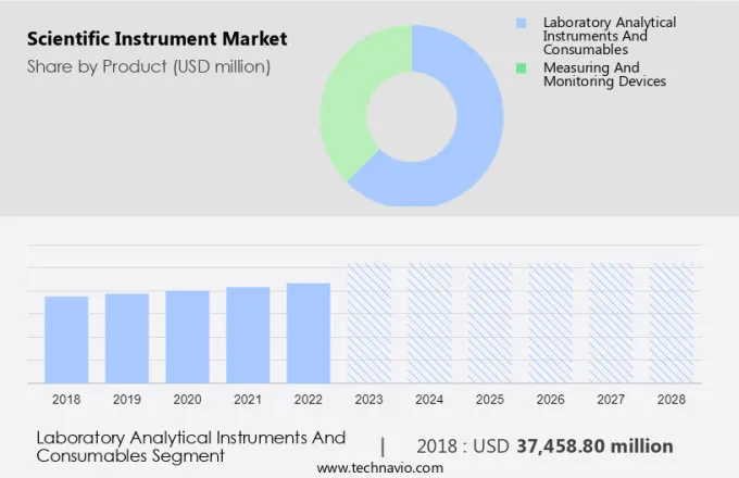 Scientific Instrument Market Size