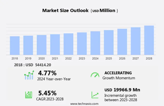 Scientific Instrument Market Size