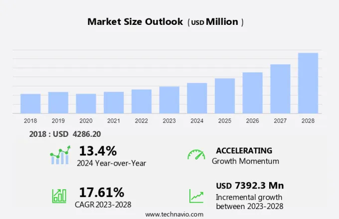 Smart Toys Market Size