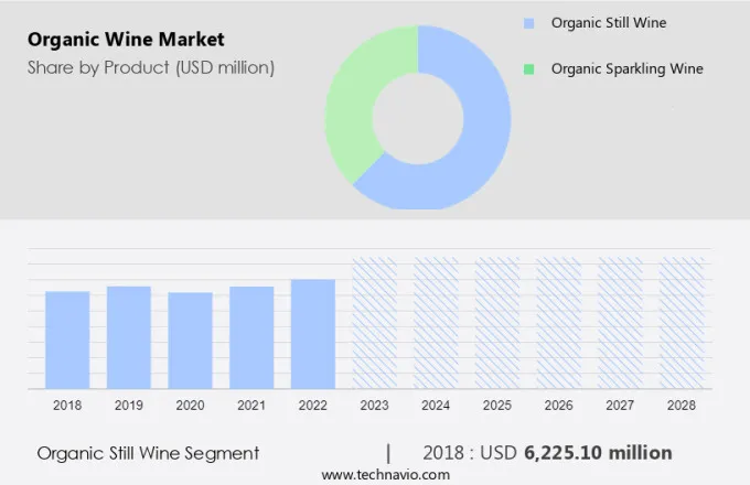 Organic Wine Market Size