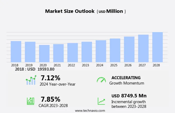 Automotive Fasteners Market Size