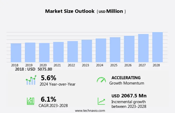 Timing Devices Market Size