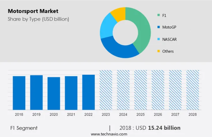 Motorsport Market Size