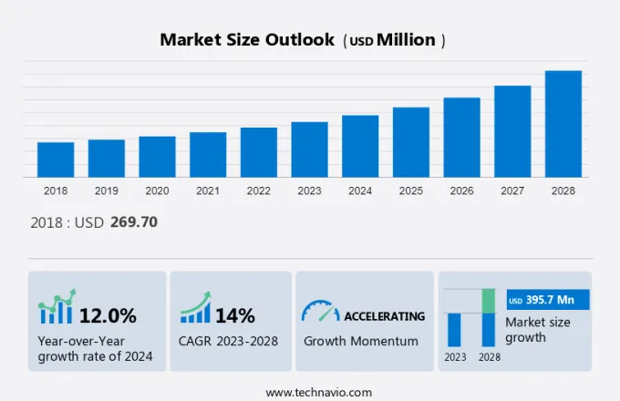 Home Healthcare Market Size