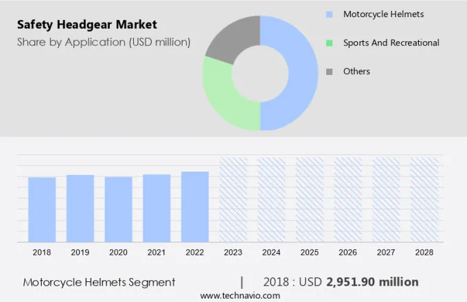 Safety Headgear Market Size