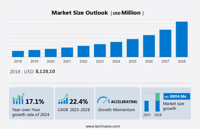 Organic Fertilizers Market Size