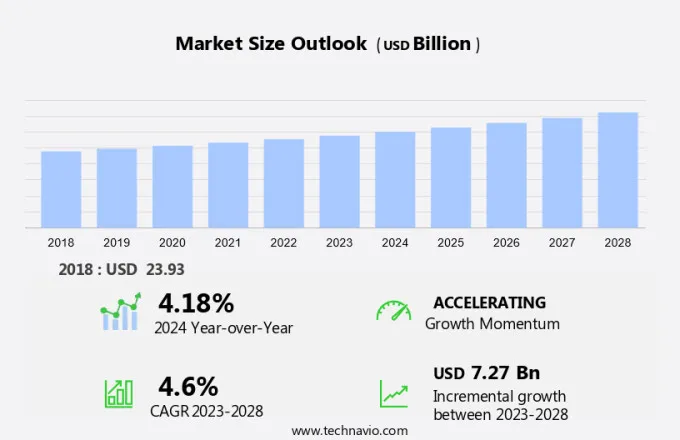 Steel Casting Market Size