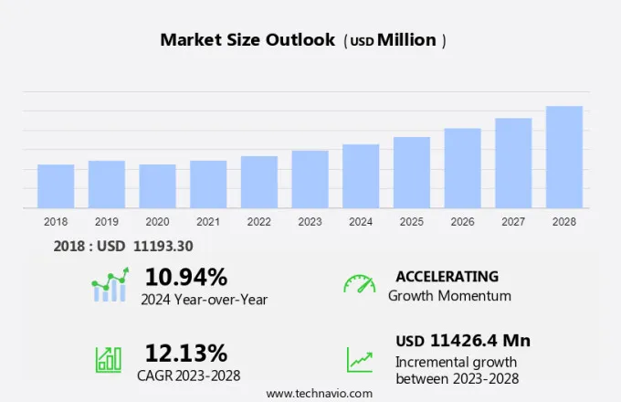 Ultra-Thin Glass Market Size