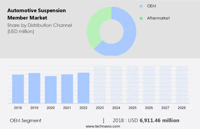 Automotive Suspension Member Market Size