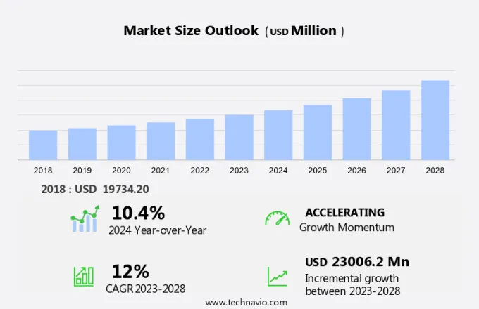 Dairy Alternatives Market Size