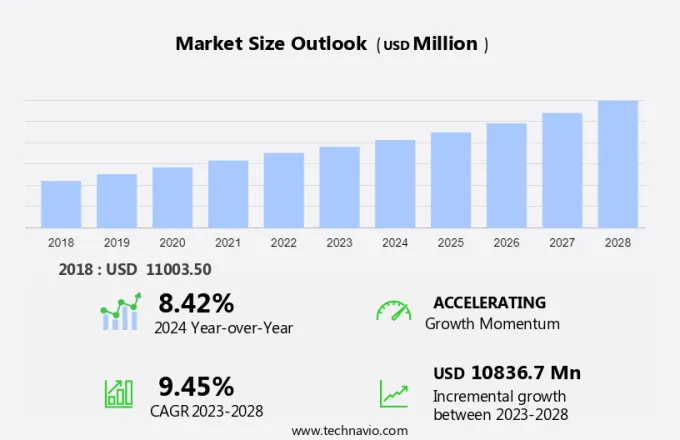 Electric Massager Market Size