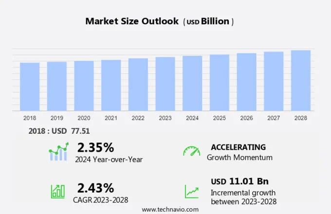 Gifts Retailing Market Size