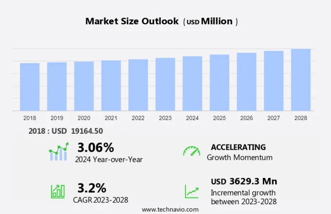 Maritime Security Market Size