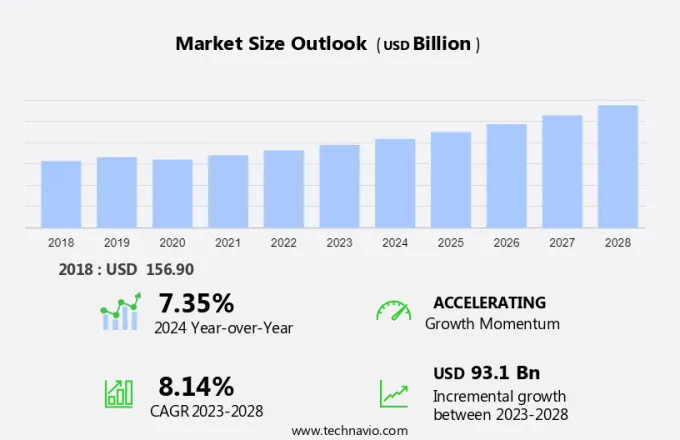 Vaccum Lifter Market Size