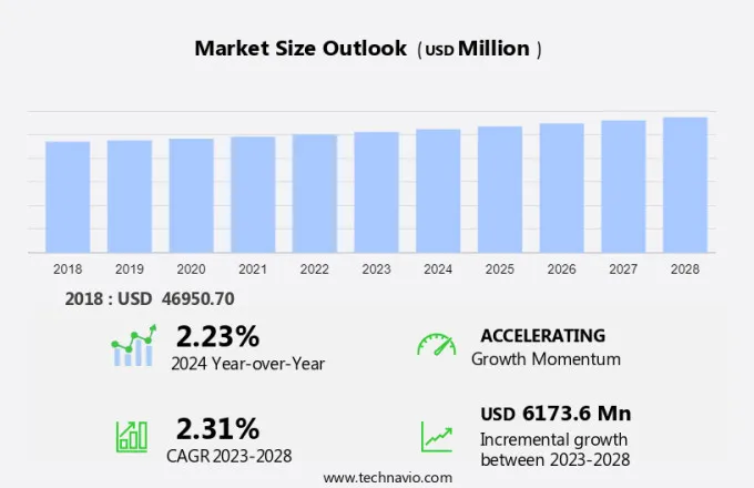 Self-Paced E-Learning Market Size