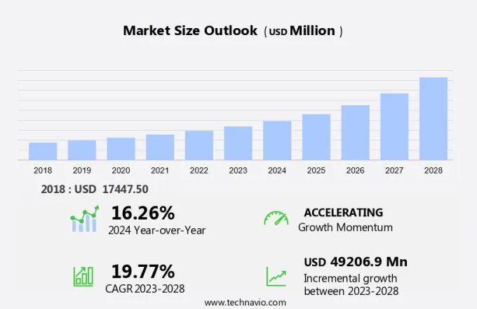 Smart Security Market Size