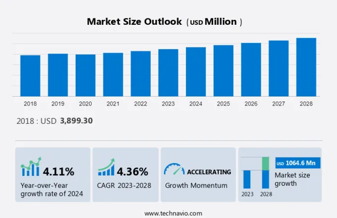 Surgical Sutures Market Size