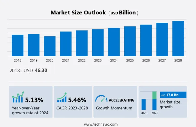 Document Outsourcing Market Size