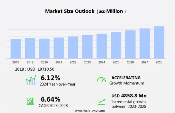 Marine Coatings Market Size