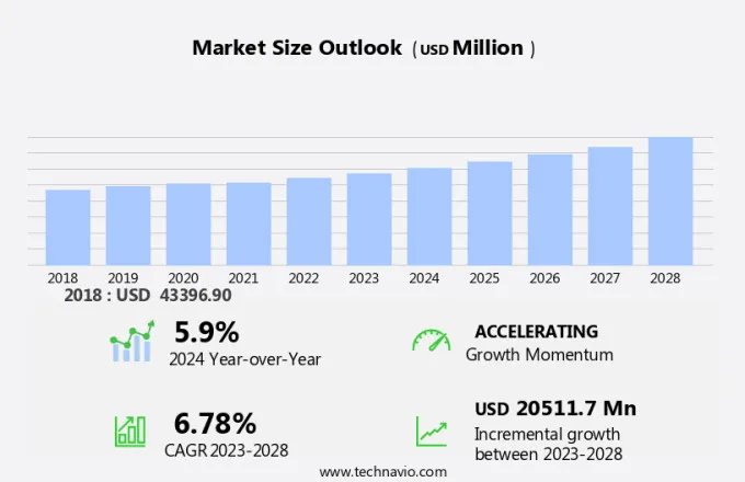 Fly Ash Market Size