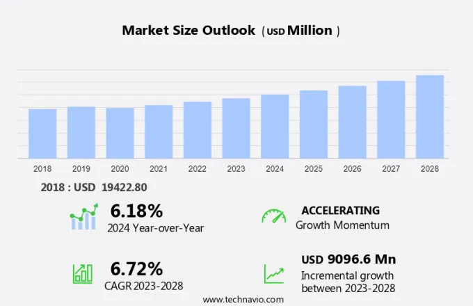 Golf Tourism Market Size