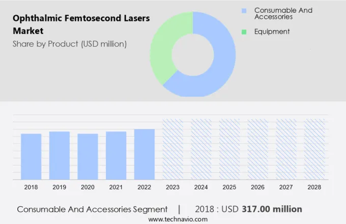 Ophthalmic Femtosecond Lasers Market Size